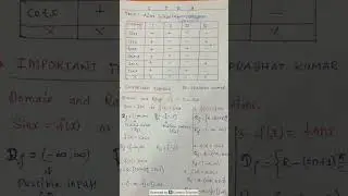 Trigonometry Formula Sheet | Class 11 Maths | Quick Revision #shorts #ytshorts #ytshort