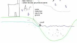 Unit 3 - Lesson 4 - Chemical Distribution
