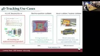 HSF Seminar - 4D Reconstruction