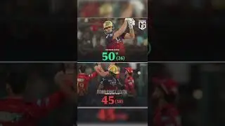 tim david|#shorts #cricket