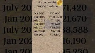 What if You Invested Rs 10,000 In Cardano (ADA) #shorts #desibitcoins