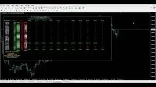 💡  📊 MultiPair Probability Dashboard  📊 AUD   USD 92% BUY  📊 Part 13 For Beginners and Pro