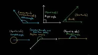 Types of angles #maths-shorts#math#education #mathematics #geometrydash 