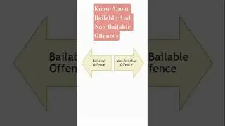 Bailable And Non-Bailable Offences I Bail in Murder Case I BNS