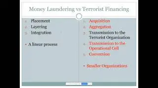 Terrorism Financing Risks and MSBs