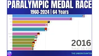 Paralympic Medal Race (1960-2024) | 64 Years of Undercounted Champions