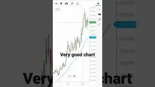 VTL SHARE