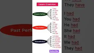 Master Perfect Tenses in English | Present, Past, Future Perfect #english #tenses #ytshorts