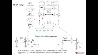 Molecular Communication Channel Modelling in FPGA Technology