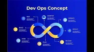 DevOps Overview and Demo