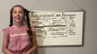 How to build a house by yourself, Raccordement aux Réseaux, part 2, by Olivia Verlint 15.01.26