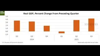 Is the Q3 2025 GDP Report Wrong? What the Data Really Shows...