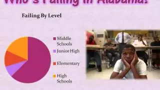 Failing Schools in Alabama