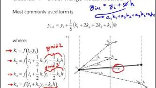 NM9 2 Runge Kutta in MATLAB