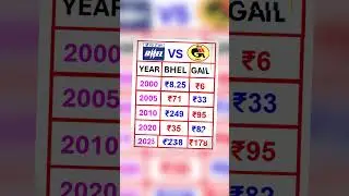 bhel vs gail share price comparison #beststocks #shorts #stockmarket #sip #bhel #gail #share