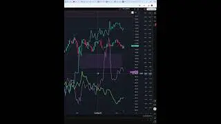 Индекс ртс  #IRTS  прогноз на сегодня 11.07.25 #shorts #trader