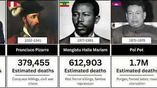 30 Deadliest Warlords in History & Their Brutal Campaigns Explained