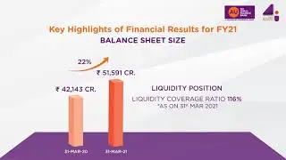 Key Performance Highlights for FY21
