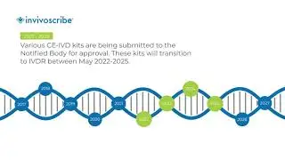 Invivoscribe - IVDR transition strategy