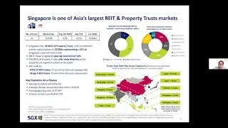 Corporate Connect Webinar feat. United Hampshire US REIT &ndash; 16 March 2021
