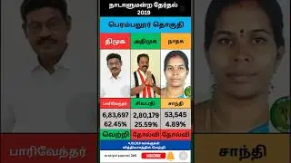 Parliamentary Election Perambalur Constituency 2019 | Tamilnadu Politics | Today News | Update