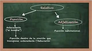 Trasposición Oracional