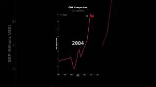 GDP Growth of Albania | Economic Analysis