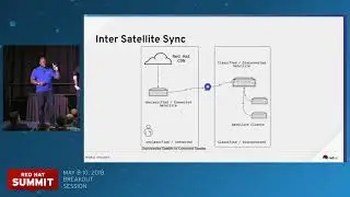 Red Hat Satellite 6: Securing the Linux life cycle in the public sector