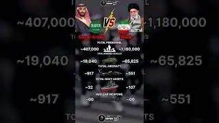 Saudi Arabia vs Iran Military Power Comparison 2025 #saudiarabia #iranmilitary #militarycomparison