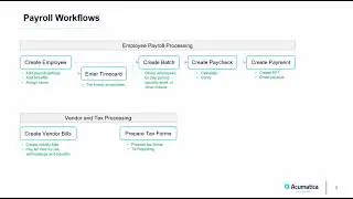 Acumatica Canadian Payroll
