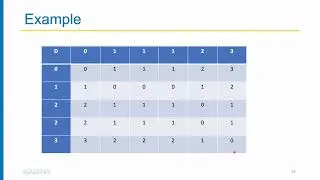 07: connectionist temporal classification for Automatic Speech Recognition (10 Feb 2025)