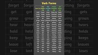 V1, V2, V3, V4, V5 List with Examples, Verb Past Simple, Present & Past Pariticiple 3rd Person