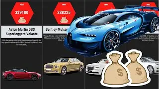Comparison: Most Expensive Cars
