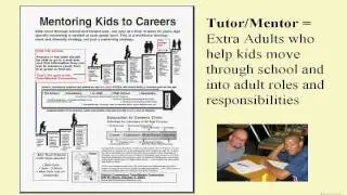 Tutor/Mentor Connection. A Knowlege Network
