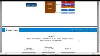 ГРУППОВЫЕ ТРЕНИРОВКИ. ВИДЕО-3-Категории