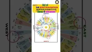 8 Most Powerful Vastu Entrances Out of 32 | MahaVastu Secrets for Wealth & Success