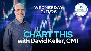 CHART THIS with Dave Keller | The SPX Stall and Why Global Markets Are Shifting