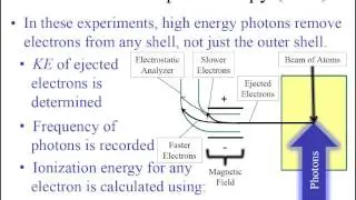 6: The Shell Model