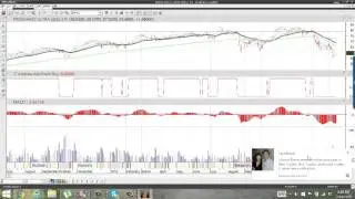 Your Trend Following the Stock Market Weekend Review $VIX $GDX $ELLI $MXL $QQQ
