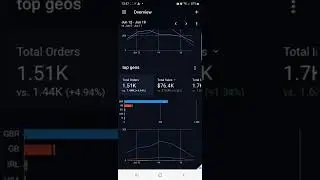 Demo 2 - Top Geos Line Chart