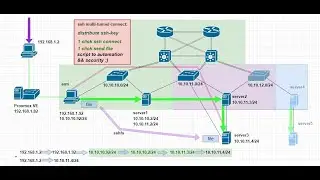ssh multi-tunnel (multi jump) - настройка