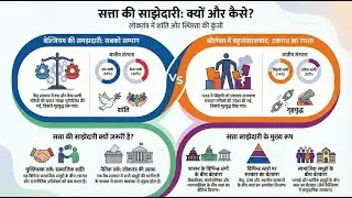 CLASS 10th POLITICAL SCIENCE | CH-1 Power Sharing (सत्ता की साझेदारी) Full Explanation - NCERT CBSE