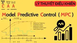Điều khiển dự b&aacute;o | Model Predictive Control - MPC