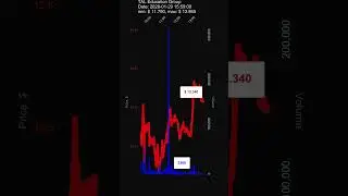 TAL, TAL Education Group, 2026-01-29, stock prices dynamics, stock of the day