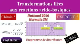 exercice 2 Transformations liées aux réactions acido-basiques 2bac biof (national N 2016 SM)