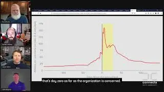Отчет F5 о засорении учетных данных за 2021 год: число случаев разливов нефти удваивается, а уровень хакерских атак растет