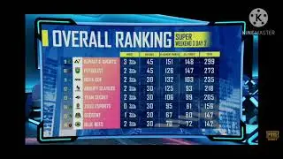 PMGC 2020 RANKING|PMGC SUPER WEEKEND 3 DAY 3 POINTS TABLE|PMGC SUPER WEEKEND 3 DAY 3 OVERALL RANKING