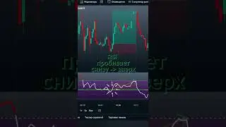 СКАЛЬПИНГ СТРАТЕГИЯ &laquo;MODIFIED RSI&raquo; | ИНДИКАТОР TradingView
