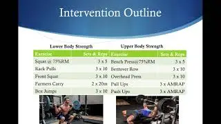 Exercise Intervention Proposal