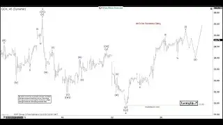 Elliott Wave Intraday Analysis on GDX Calling for Further Upside